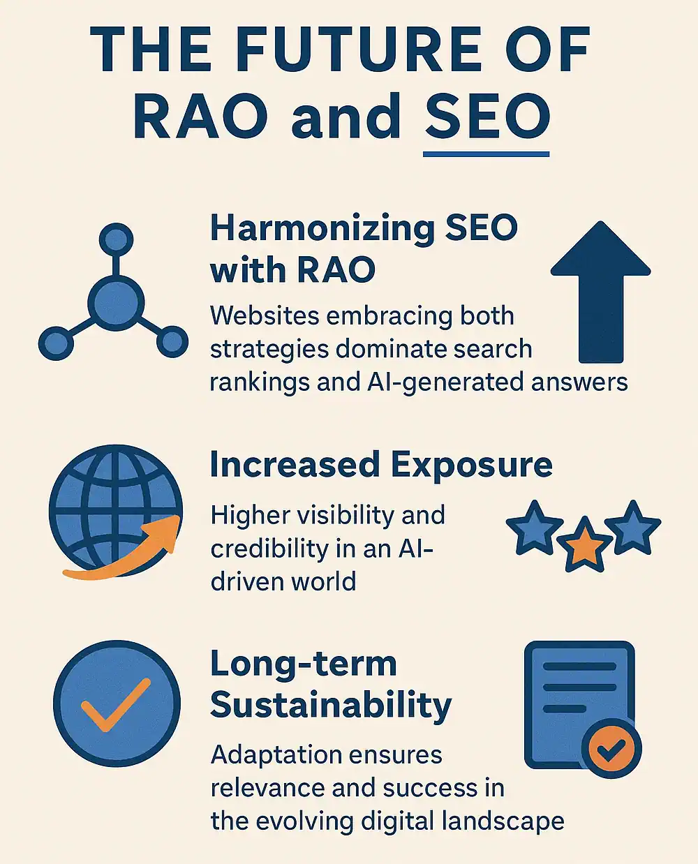 The Future of RAO and SEO The Future of RAO and SEO