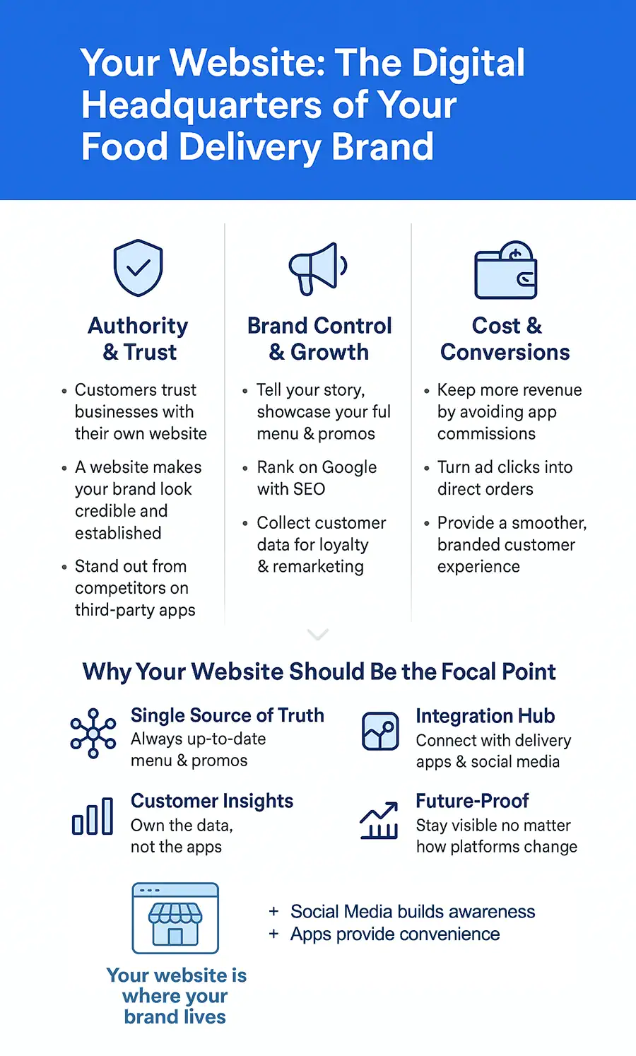 Why Your Food Delivery Business Needs a Website to Win Online